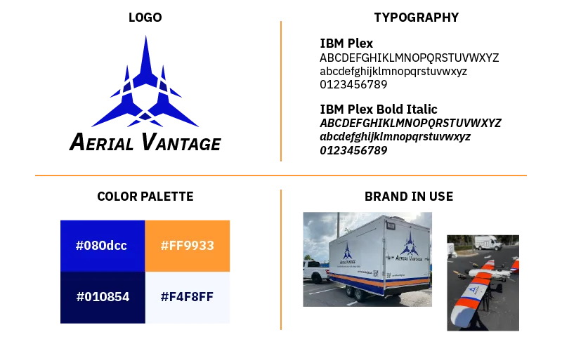 visual identity system, drone data brand