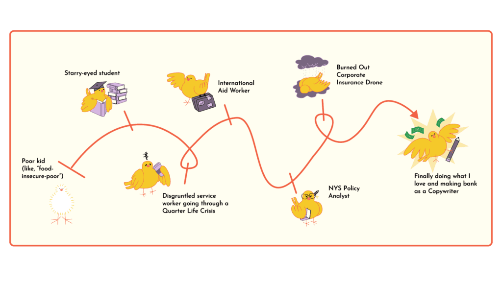 career timeline with canaries